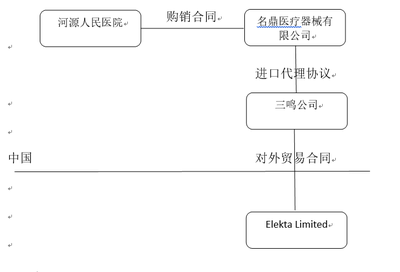 從一則醫(yī)療器械代理銷(xiāo)售案例看海關(guān)估價(jià)中的“銷(xiāo)售行為”認(rèn)定